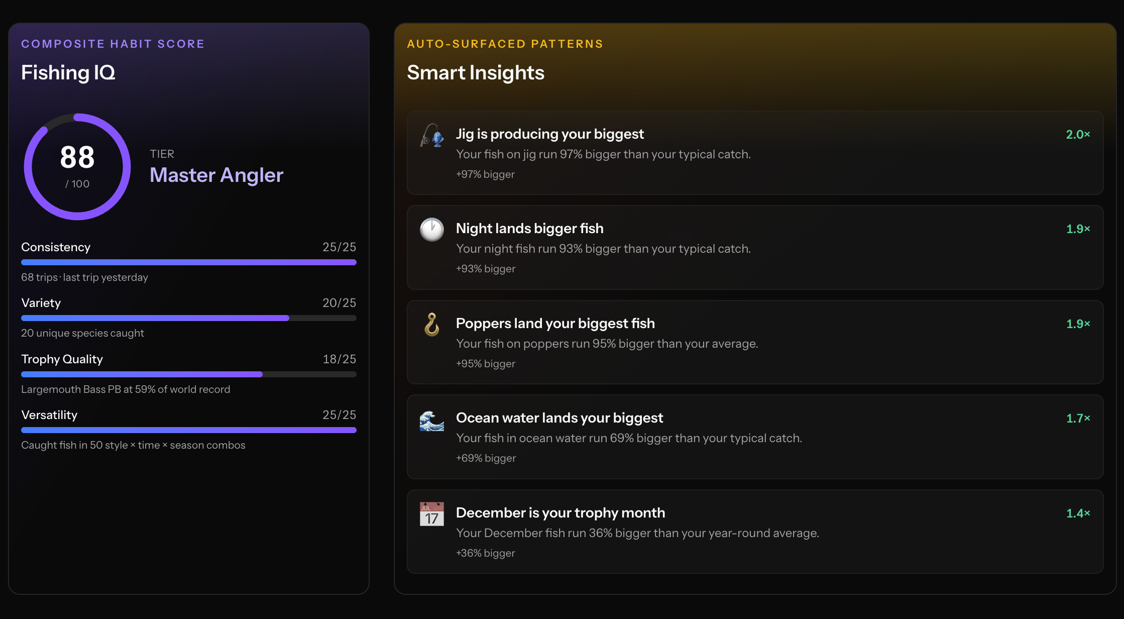 Smart insights surface your patterns: your Fishing IQ score and what lands your biggest fish